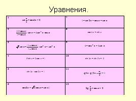 Методы решения тригонометрических уравнений, слайд 2