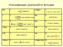 Методы решения тригонометрических уравнений, слайд 4