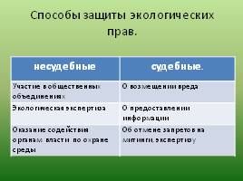 Экологические права и обязанности граждан РФ, слайд 9