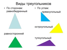 Математика 5 класс «Виды треугольников», слайд 3