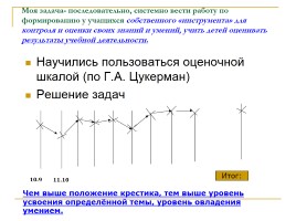 Организационные формы обучения в аспекте реализации ФГОС, слайд 23