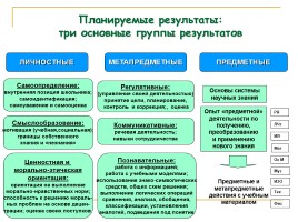 Организационные формы обучения в аспекте реализации ФГОС, слайд 4