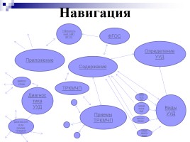 Учебно-методическое пособие для учителей «Технологии развития критического мышления через чтение и письмо на службе ФГОС», слайд 2