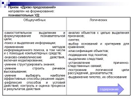 Учебно-методическое пособие для учителей «Технологии развития критического мышления через чтение и письмо на службе ФГОС», слайд 27