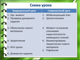 Современный урок на основе системно-деятельностного подхода, слайд 16