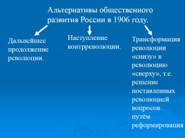 Реформы П.А. Столыпина, слайд 3