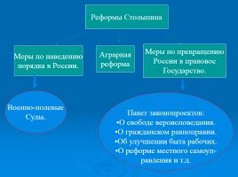 Реформы П.А. Столыпина, слайд 6