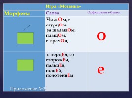 Открытый урок «Правописание О-Е после шипящих и Ц в окончаниях существительных», слайд 10