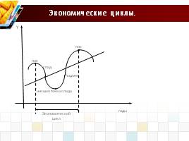 Экономический рост - Экономические циклы, слайд 10