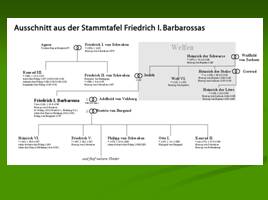 Friedrich der Erste - Barbarossa, слайд 6