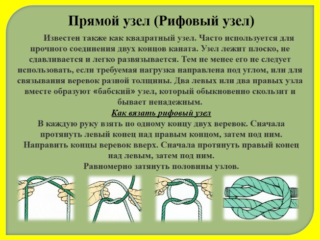 Морской узел рифовый схема. Прямой узел Назначение. Вязка узлов прямой. Морские узлы прямой узел.