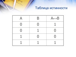 Открытый урок «Логические операции», слайд 11