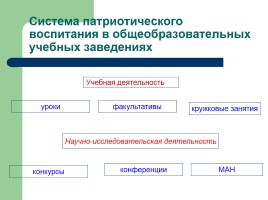 Концепция патриотического воспитания детей и учащейся молодежи Донецкой Народной Республики, слайд 34