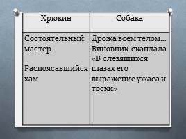 Анализ рассказа А.П. Чехова «Хамелеон», слайд 14