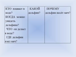Урок русского языка в 3 классе «Виды текстов», слайд 7