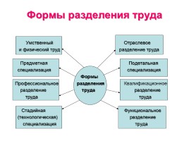 Профориентация 9 класс «Профессиональное самоопределение», слайд 21