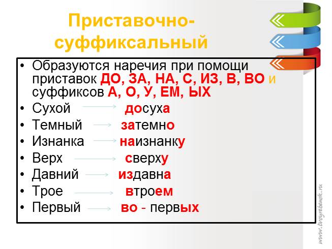 Словообразование наречий 7 класс презентация