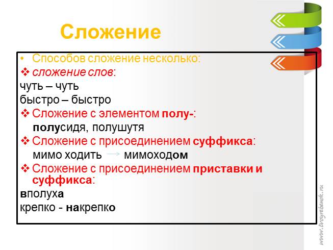 Словообразование наречий 7 класс презентация