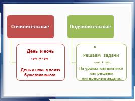 Связь слов в словосочетании 4 класс презентация