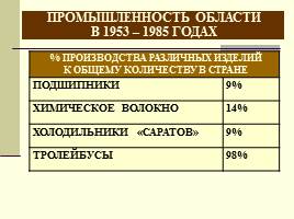 Экономика Саратовской области в послевоенные десятилетия, слайд 40