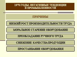 Экономика Саратовской области в послевоенные десятилетия, слайд 41