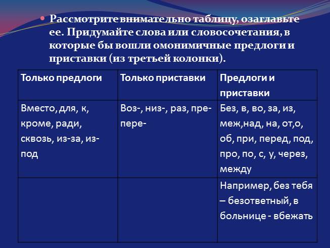 Презентация 7 класс предлог как часть речи 7 класс