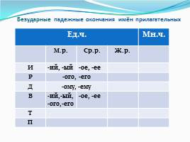 Правописание окончаний имён прилагательных мужского и среднего рода в родительном и дательном падежах единственного числа, слайд 6