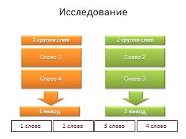 Шаблоны технологических приемов для создания презентаций, слайд 9