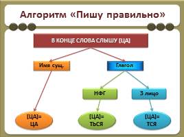 Правописание –тся и –ться в глаголах, 4 класс, слайд 14