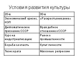Культура СССР в 20-30-е годы, слайд 2