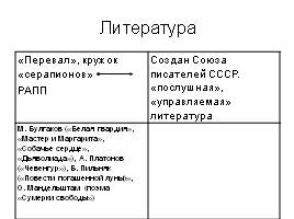 Культура СССР в 20-30-е годы, слайд 8