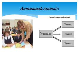 Использование активных форм и методов обучения на уроках математики, слайд 6