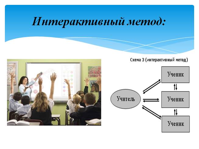 Презентация это метод обучения