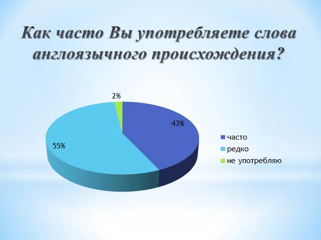 Англоязычный сленг в русской речи презентация