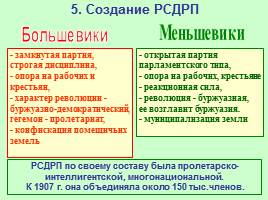 Меньшевики кратко. РСДРП меньшевики программа партии. Российская социал-Демократическая рабочая партия (РСДРП) меньшевики. Требования РСДРП меньшевики. РСДРП меньшевики основные идеи.