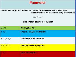 Урок пресс-конференция «Радиоактивные изотопы и их биологическое действие», слайд 14