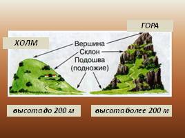 Формы земной поверхности, слайд 13