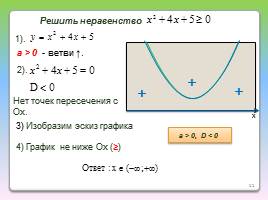 Решение квадратного неравенства с помощью графика квадратичной функции, слайд 11