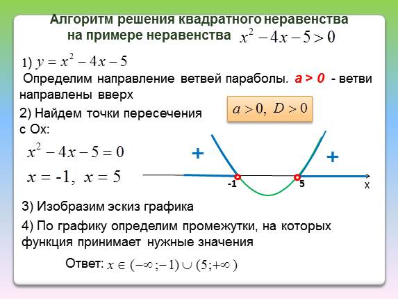 Презентация решение квадратных неравенств 8 класс мордкович