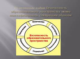 Обеспечение безопасных условий труда при организации учебного процесса, слайд 5