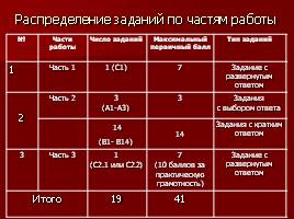 ГИА по русскому языку в 9 классе, слайд 2