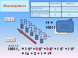 Двоичная система счисления, слайд 9