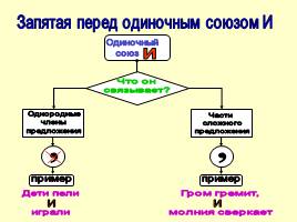 Памятки и алгоритмы для 1-4 классов, слайд 31