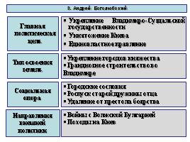 Северо-Восточная Русь в XII - начале XIII веков, слайд 24