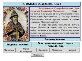 Северо-Восточная Русь в XII - начале XIII веков, слайд 9
