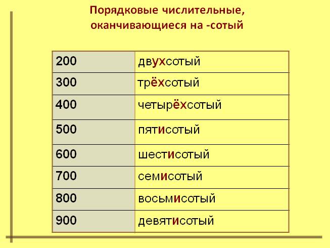 Презентация порядковые числительные 6 класс презентация