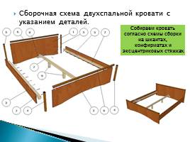Технологический процесс изготовления кровати, слайд 13