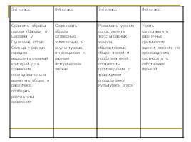 Методика работы с текстовой информацией, слайд 5