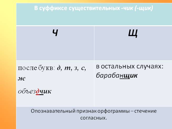 Образуйте существительные с суффиксами чик щик