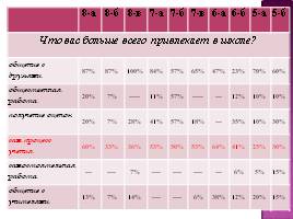 Этические отношения современных школьников, слайд 8